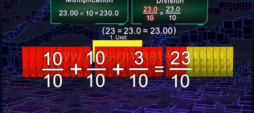 3D Matematik-Geometri